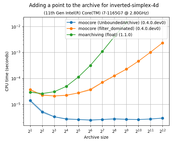 unbarchive_add_bench-inverted-simplex-4d-time
