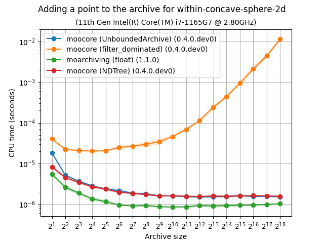 unbarchive_add_bench-within-concave-sphere-2d-time