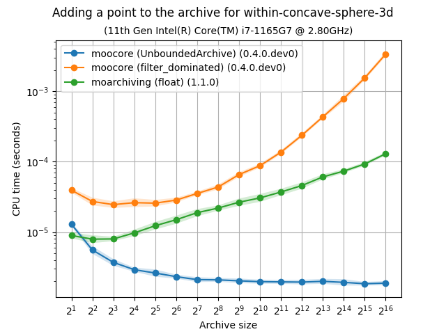 unbarchive_add_bench-within-concave-sphere-3d-time