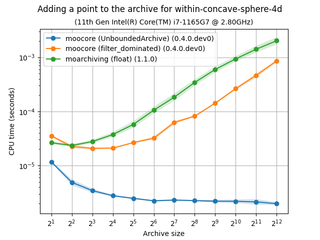 unbarchive_add_bench-within-concave-sphere-4d-time