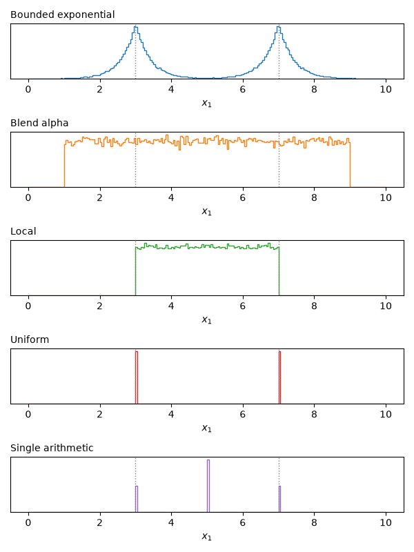 Bounded exponential, Blend alpha, Local, Uniform, Single arithmetic