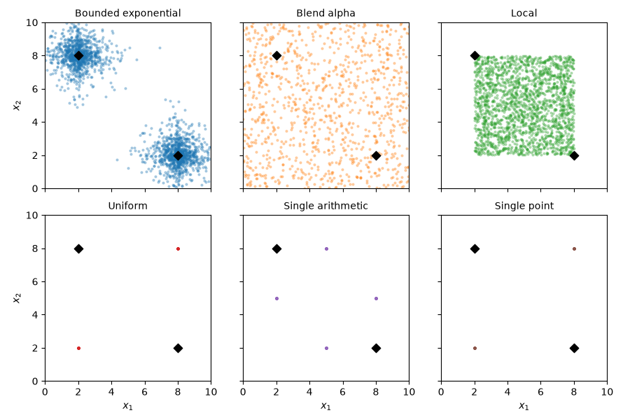 Bounded exponential, Blend alpha, Local, Uniform, Single arithmetic, Single point