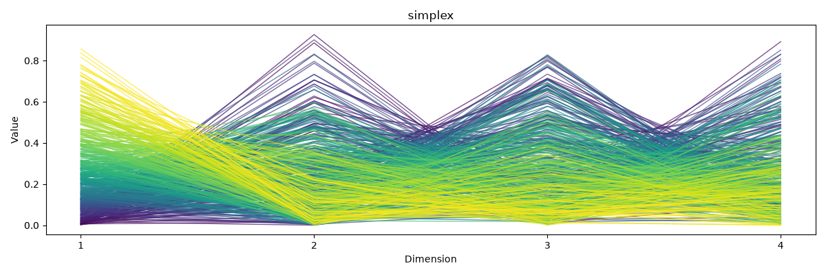 simplex