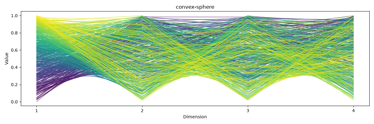 convex-sphere