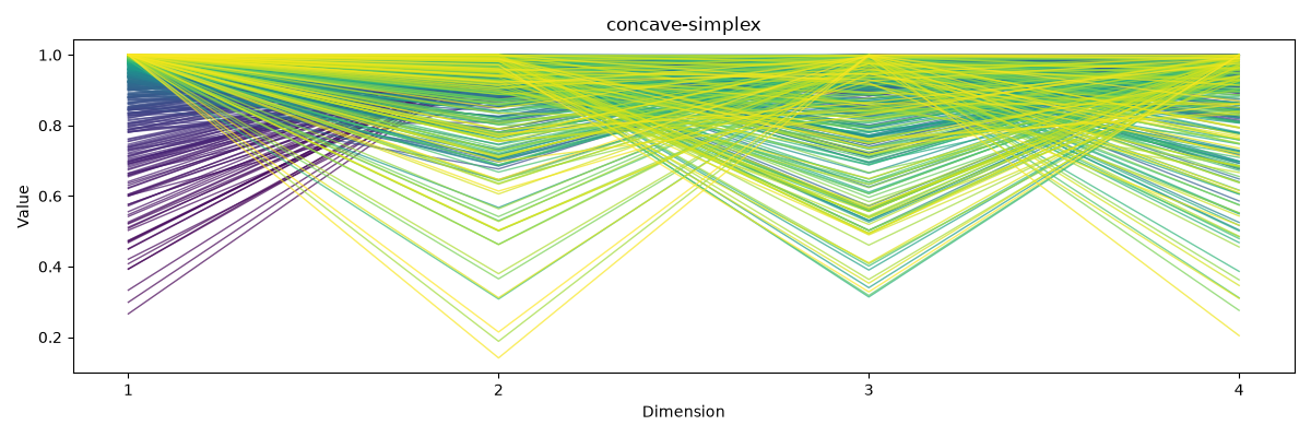 concave-simplex