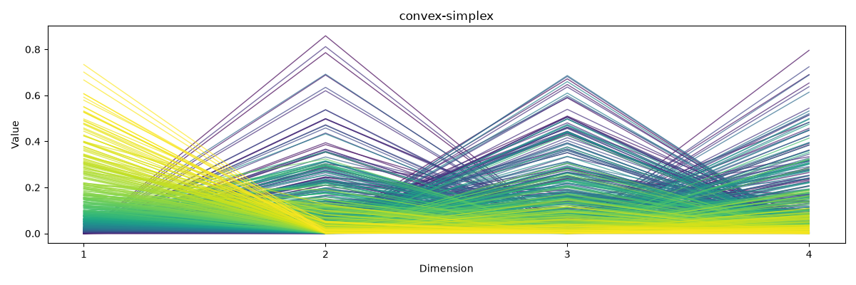 convex-simplex