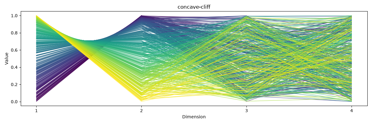 concave-cliff
