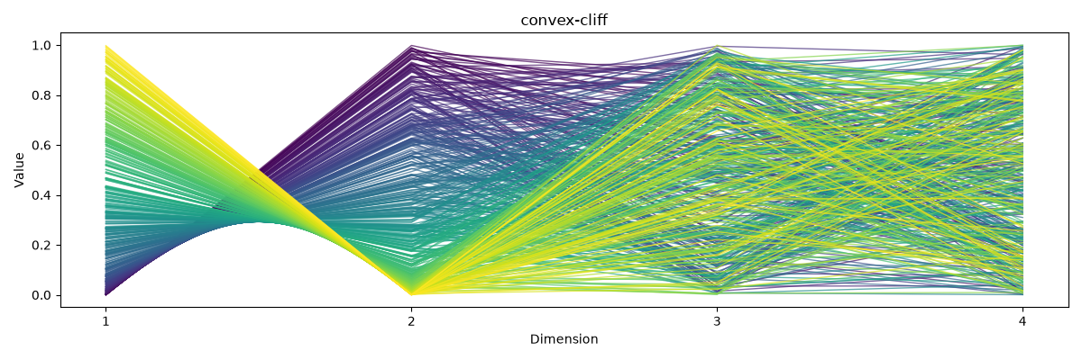 convex-cliff