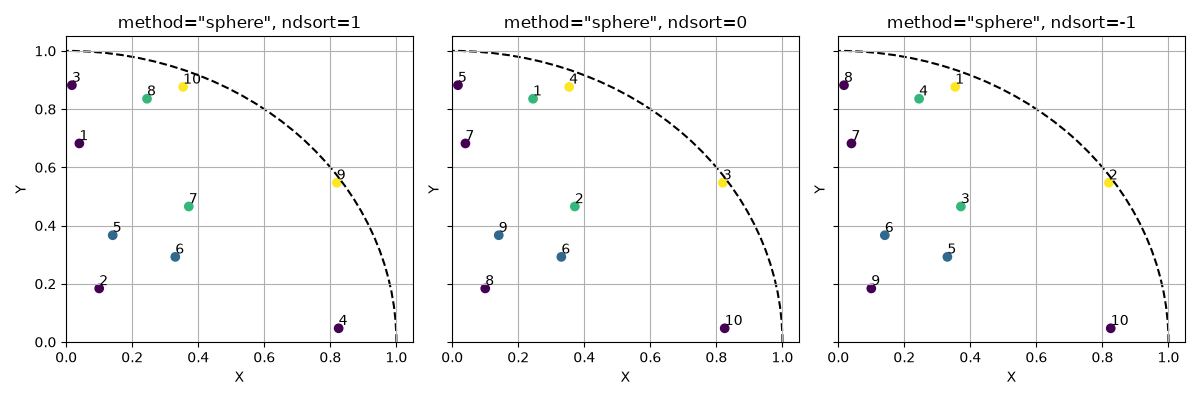 method=