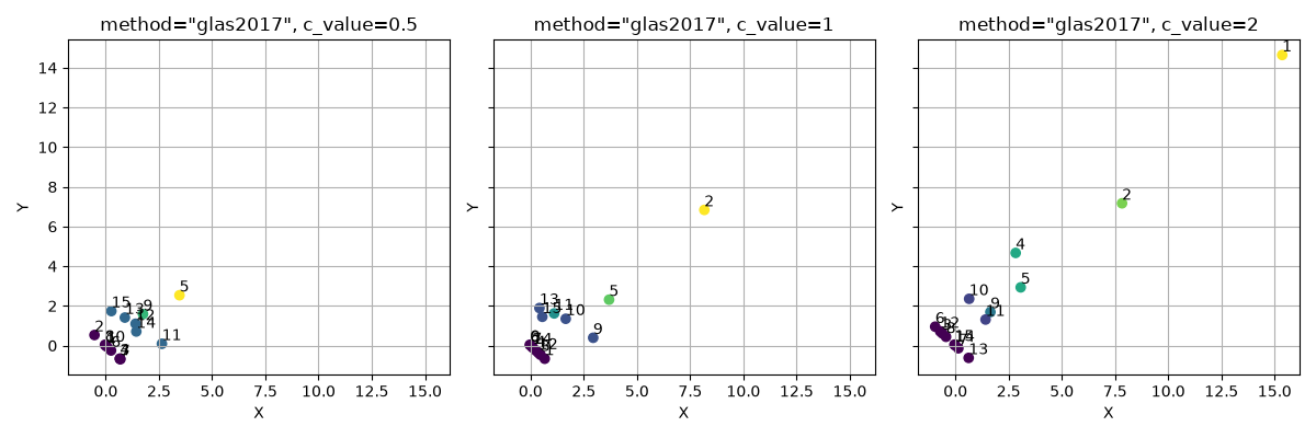 method=