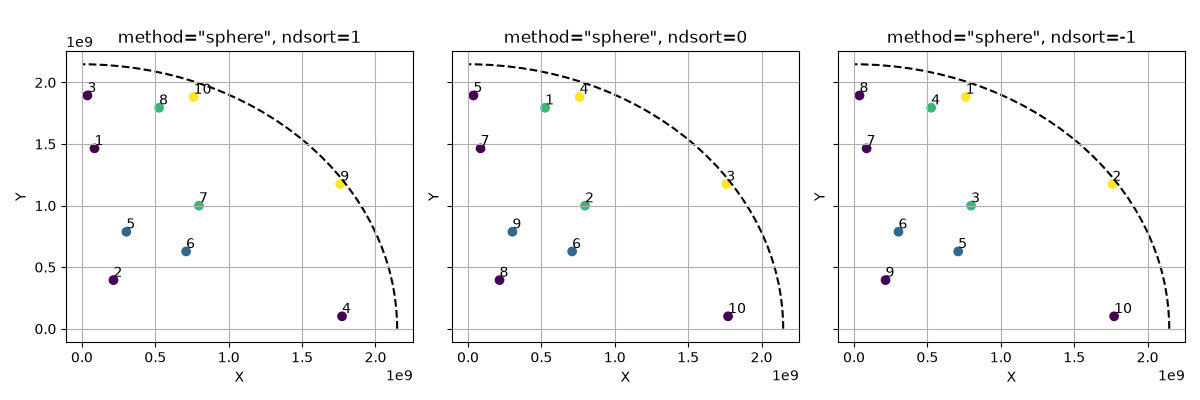 method=