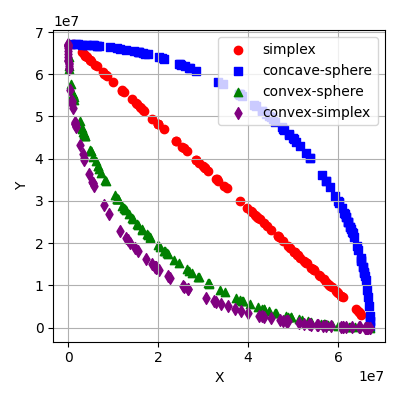 plot generate
