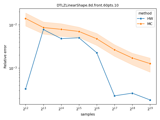 DTLZLinearShape.8d.front.60pts.10