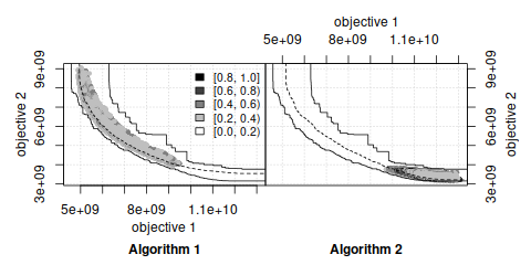 EAF
   differences between two bi-objective optimizers